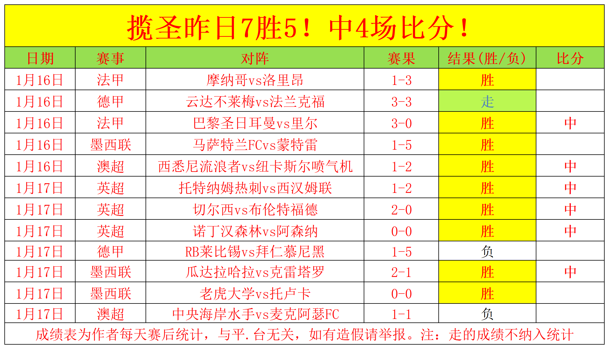 揭秘,周六,法甲焦点战,好博体育官网,APP下载,注册领彩金,官方网站,网站入口