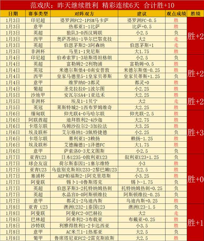 巅峰对决,昨日激战,平狂揽,好博体育官网,APP下载,注册领彩金,官方网站,网站入口