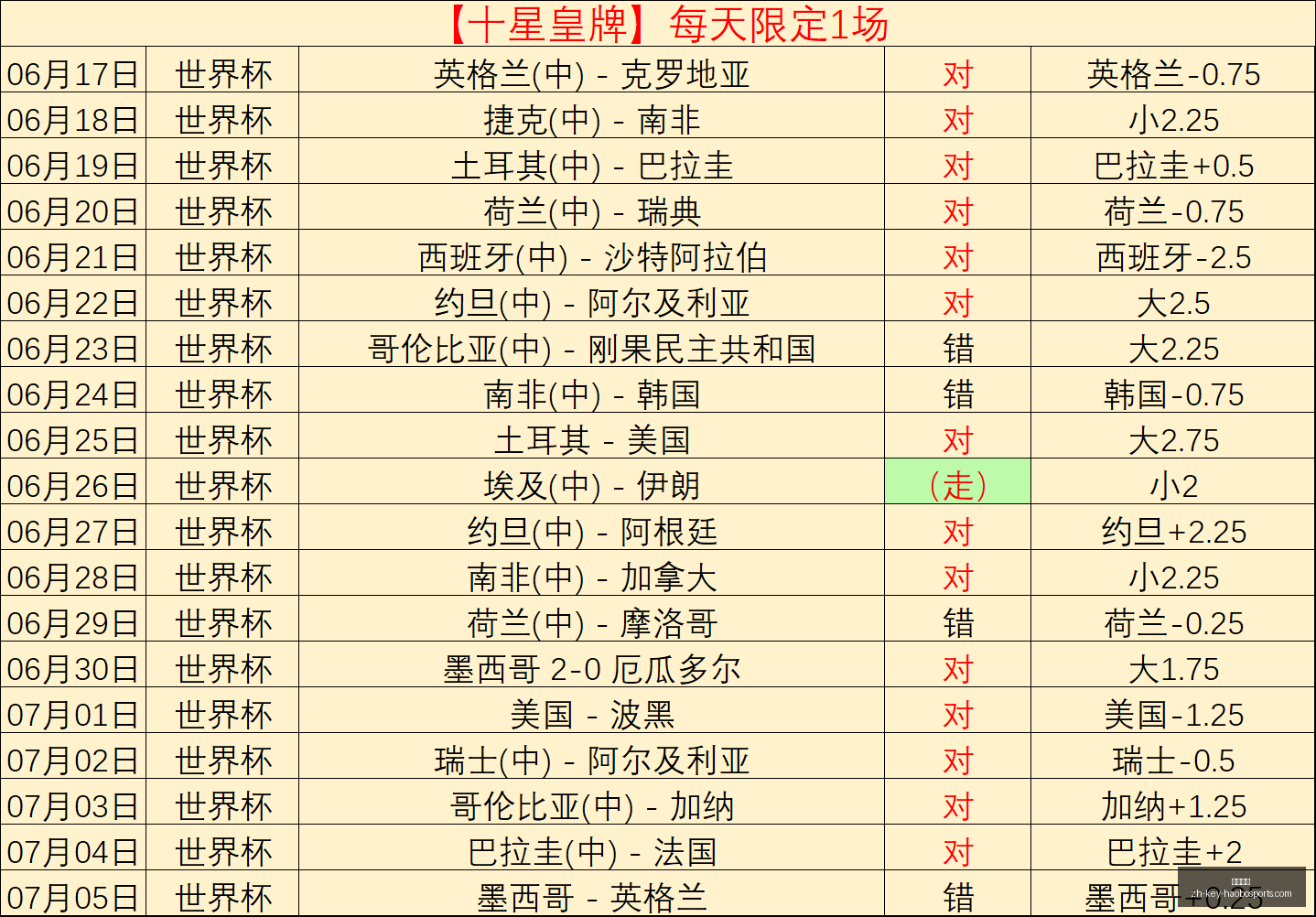 欧青,赛事前瞻,克罗地亚对,好博体育官网,好博体育App,好博体育直播,好博体育平台,好博体育入口