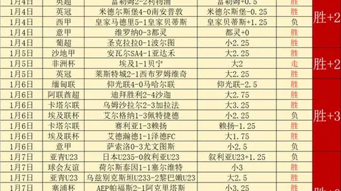 巅峰对决，昨日激战6胜4平狂揽2大优势！这位王者当之无愧吗？
