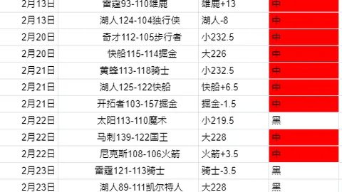 NBA活塞对湖人比赛数据解析及专家推荐